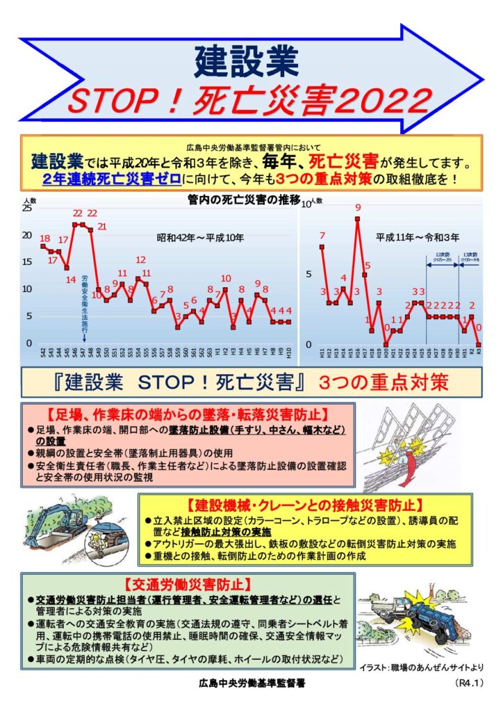 広島分会 建設業労働災害防止協会広島県支部 広島分会 建設業労働災害防止協会広島県支部